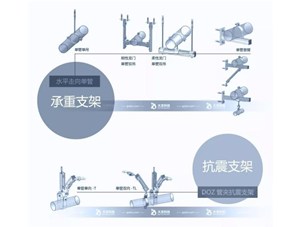 抗震支架和承重支架的區別是什么？